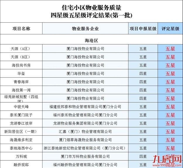 厦门房产,厦门房地产,厦门新房,九房网,厦门房产 厦门房产,厦门房地产,厦门新房,九房网,厦门房产