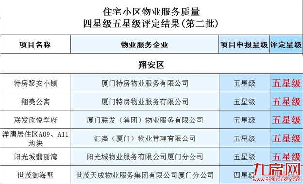 厦门房产,厦门房地产,厦门新房,九房网,厦门房产 厦门房产,厦门房地产,厦门新房,九房网,厦门房产
