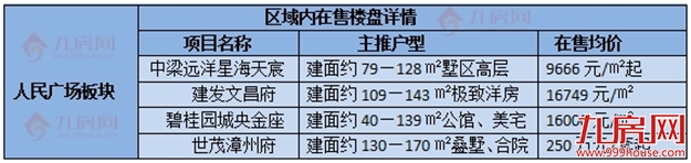 厦门房产,厦门房地产,厦门新房,九房网,厦门房产 厦门房产,厦门房地产,厦门新房,九房网,厦门房产