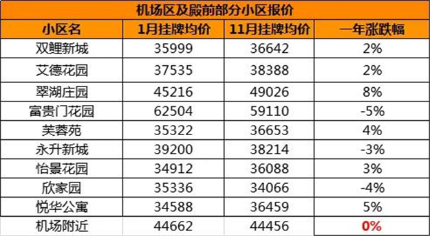 厦门房产,厦门房地产,厦门新房,九房网,厦门房产 厦门房产,厦门房地产,厦门新房,九房网,厦门房产