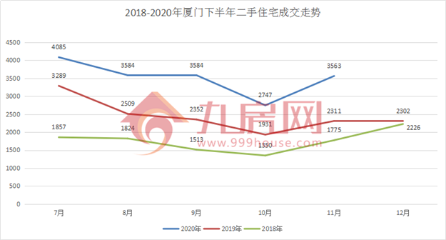 最高涨42%!岛内130个小区涨跌幅,藏着今年楼市真相!——九房网 最高涨42%!岛内130个小区涨跌幅,藏着今年楼市真相!——九房网