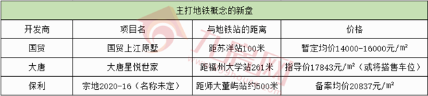厦门房产,厦门房地产,厦门新房,九房网,厦门房产 厦门房产,厦门房地产,厦门新房,九房网,厦门房产