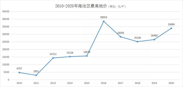 厦门房产,厦门房地产,厦门新房,九房网,厦门房产 厦门房产,厦门房地产,厦门新房,九房网,厦门房产