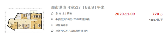 太心酸!挂牌近4年!猛降200万!刚刚,厦门一批“超难卖”房源曝光!——九房网 太心酸!挂牌近4年!猛降200万!刚刚,厦门一批“超难卖”房源曝光!——九房网