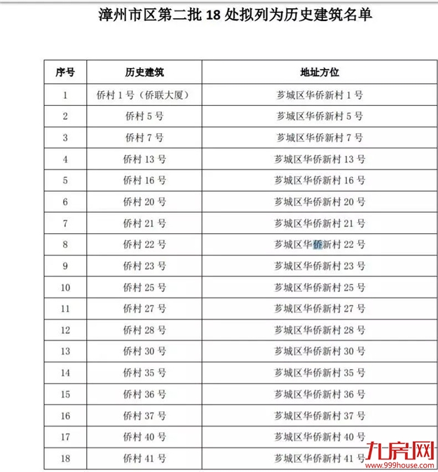 厦门房产,厦门房地产,厦门新房,九房网,厦门房产 厦门房产,厦门房地产,厦门新房,九房网,厦门房产