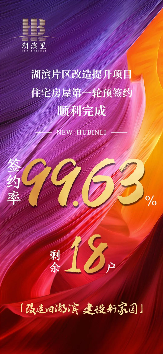 预签约率99.63%，湖滨片区住宅房屋第一轮预签约结束——九房网