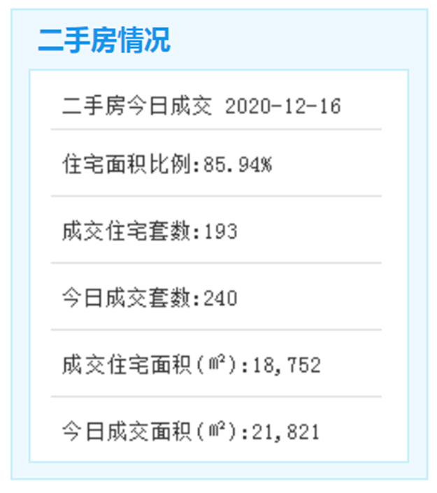最低2.4万/㎡！最高3万/㎡！特房莱昂公馆三期795套住宅获批预售——九房网