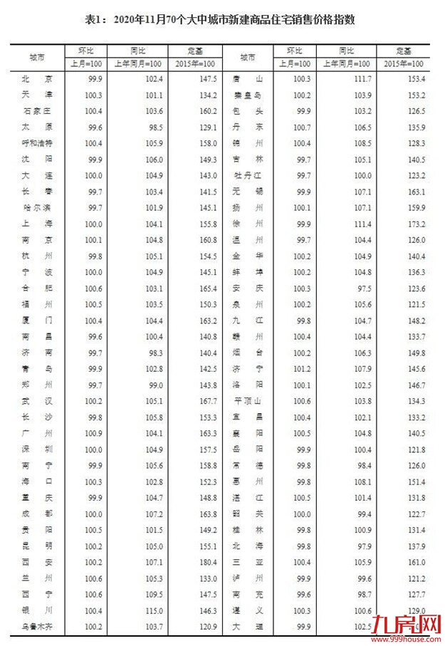 厦门房产,厦门房地产,厦门新房,九房网,厦门房产 厦门房产,厦门房地产,厦门新房,九房网,厦门房产