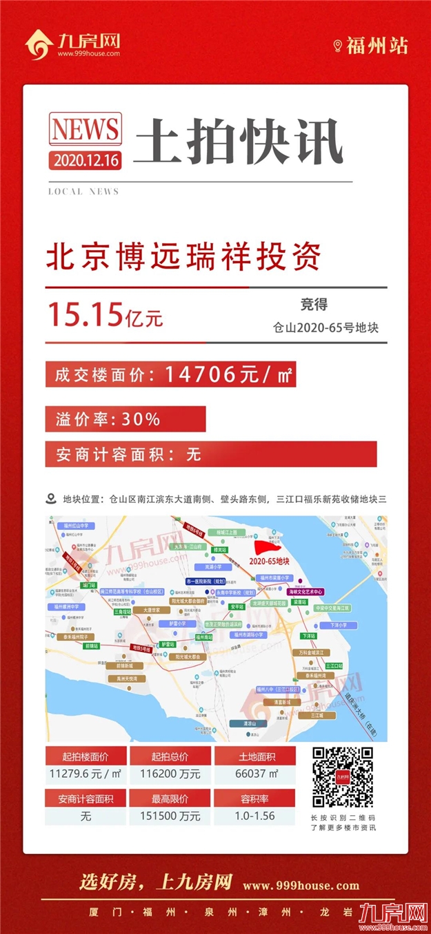 揽金54.25亿!1秒触顶!147家竞买人摇号抢地!绿鑫投资幸运中签!刚刚福州火爆拍出6幅宅地!——九房网 揽金54.25亿!1秒触顶!147家竞买人摇号抢地!绿鑫投资幸运中签!刚刚福州火爆拍出6幅宅地!——九房网