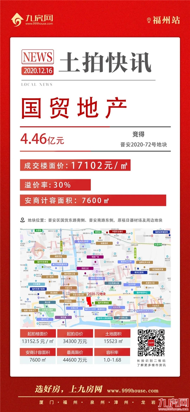 揽金54.25亿!1秒触顶!147家竞买人摇号抢地!绿鑫投资幸运中签!刚刚福州火爆拍出6幅宅地!——九房网 揽金54.25亿!1秒触顶!147家竞买人摇号抢地!绿鑫投资幸运中签!刚刚福州火爆拍出6幅宅地!——九房网