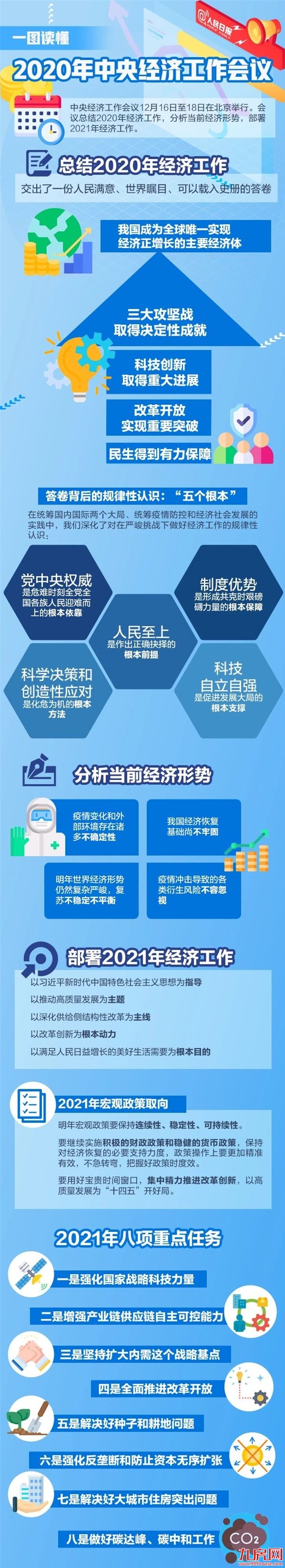 重磅!国家年末最高层会议定调楼市!明年楼市走向明了!——九房网 重磅!国家年末最高层会议定调楼市!明年楼市走向明了!——九房网