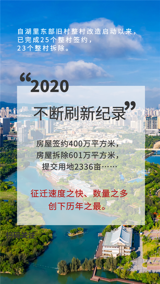 突破600万平方米！湖里东部旧村年度拆除提前撞线！——九房网