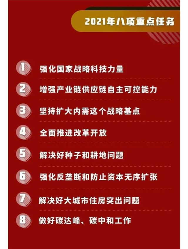 重磅!国家年末最高层会议定调楼市!明年楼市走向明了!——九房网 重磅!国家年末最高层会议定调楼市!明年楼市走向明了!——九房网