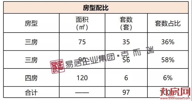 蓝光玖榕台：首推97套，折后均价约30500元——九房网