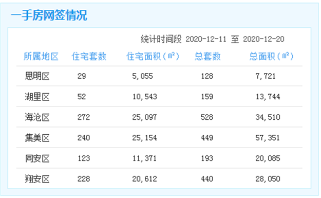 厦门房产,厦门房地产,厦门新房,九房网,厦门房产 厦门房产,厦门房地产,厦门新房,九房网,厦门房产