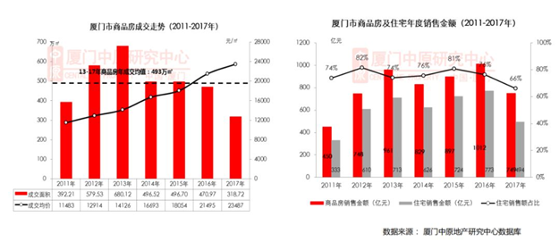 厦门房产,厦门房地产,厦门新房,九房网,厦门房产 厦门房产,厦门房地产,厦门新房,九房网,厦门房产
