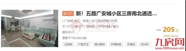 涨30万!涨27万!涨25万!土拍之后,福州这些二手房涨疯了...——九房网 涨30万!涨27万!涨25万!土拍之后,福州这些二手房涨疯了...——九房网