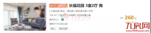 涨30万!涨27万!涨25万!土拍之后,福州这些二手房涨疯了...——九房网 涨30万!涨27万!涨25万!土拍之后,福州这些二手房涨疯了...——九房网