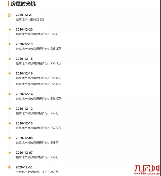 涨30万!涨27万!涨25万!土拍之后,福州这些二手房涨疯了...——九房网 涨30万!涨27万!涨25万!土拍之后,福州这些二手房涨疯了...——九房网