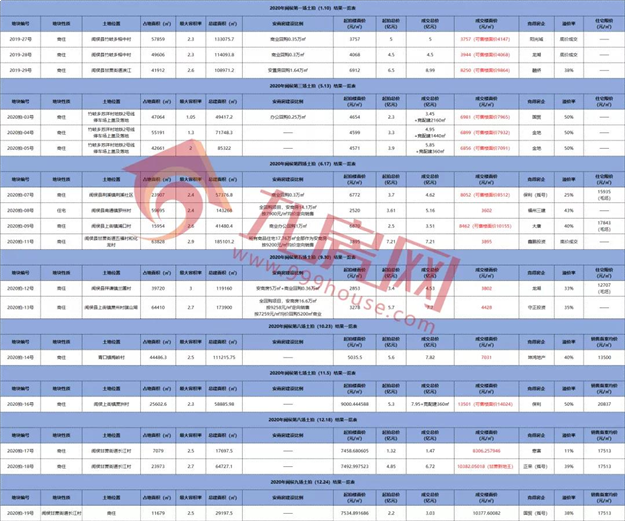 厦门房产,厦门房地产,厦门新房,九房网,厦门房产 厦门房产,厦门房地产,厦门新房,九房网,厦门房产