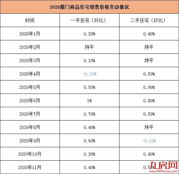 厦门房产,厦门房地产,厦门新房,九房网,厦门房产 厦门房产,厦门房地产,厦门新房,九房网,厦门房产