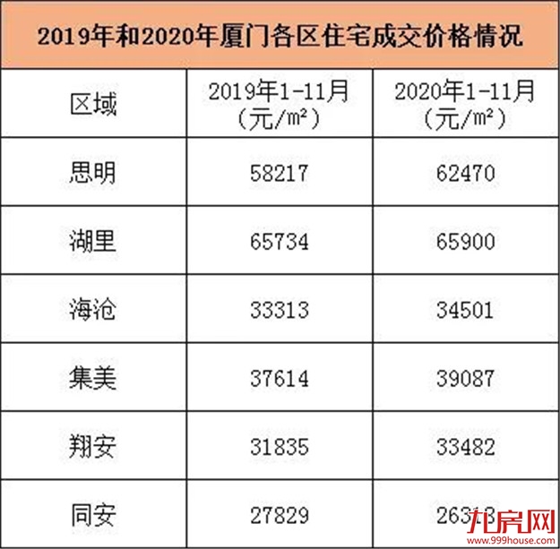 厦门房产,厦门房地产,厦门新房,九房网,厦门房产 厦门房产,厦门房地产,厦门新房,九房网,厦门房产