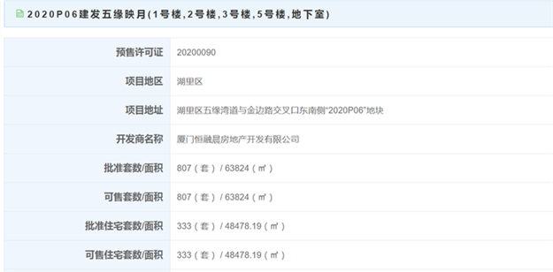 厦门房产,厦门房地产,厦门新房,九房网,厦门房产