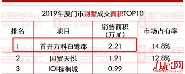厦门房产,厦门房地产,厦门新房,九房网,厦门房产 厦门房产,厦门房地产,厦门新房,九房网,厦门房产
