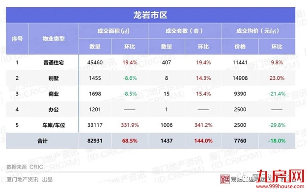 厦门房产,厦门房地产,厦门新房,九房网,厦门房产 厦门房产,厦门房地产,厦门新房,九房网,厦门房产
