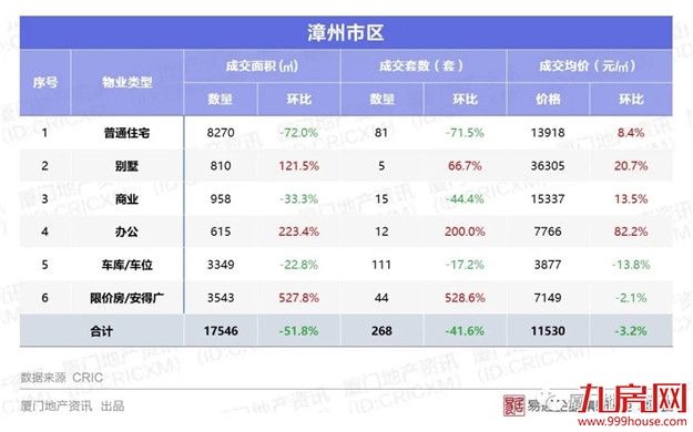 厦门房产,厦门房地产,厦门新房,九房网,厦门房产 厦门房产,厦门房地产,厦门新房,九房网,厦门房产