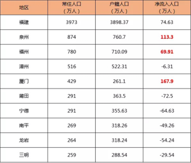 净流入168万!全国第六!厦门房价疯涨的秘密就在这里...——九房网 净流入168万!全国第六!厦门房价疯涨的秘密就在这里...——九房网