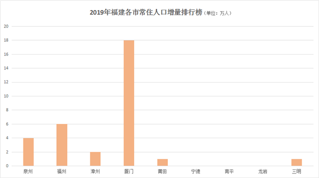 净流入168万!全国第六!厦门房价疯涨的秘密就在这里...——九房网 净流入168万!全国第六!厦门房价疯涨的秘密就在这里...——九房网