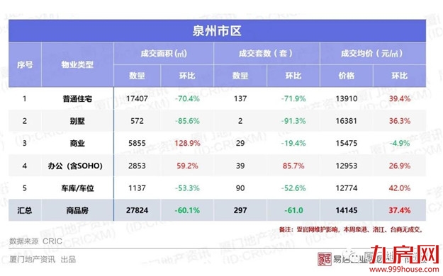 厦门房产,厦门房地产,厦门新房,九房网,厦门房产 厦门房产,厦门房地产,厦门新房,九房网,厦门房产