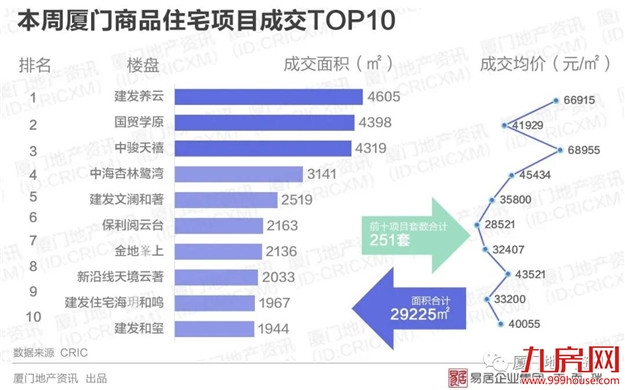 厦门房产,厦门房地产,厦门新房,九房网,厦门房产 厦门房产,厦门房地产,厦门新房,九房网,厦门房产