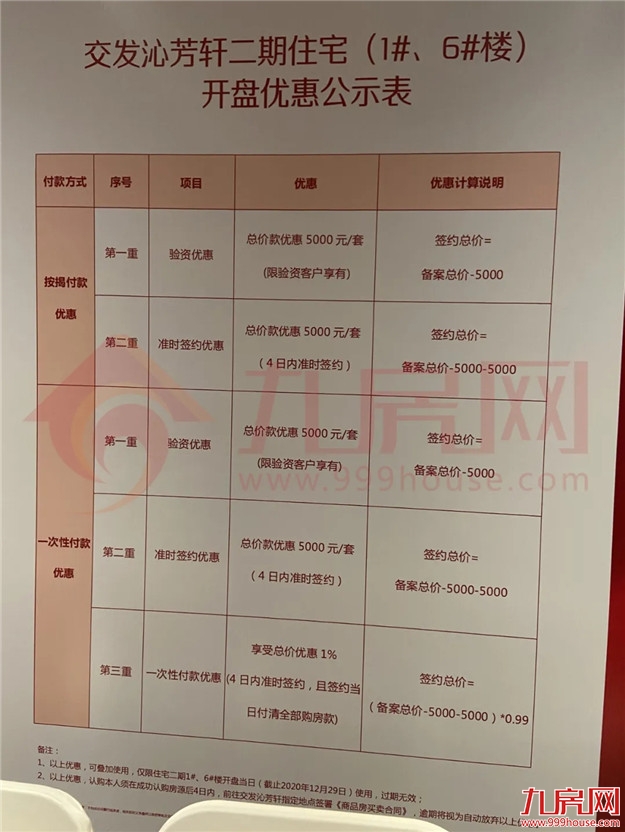 264套!今天,交发沁芳轩二期开盘!摇号结果出炉!——九房网 264套!今天,交发沁芳轩二期开盘!摇号结果出炉!——九房网