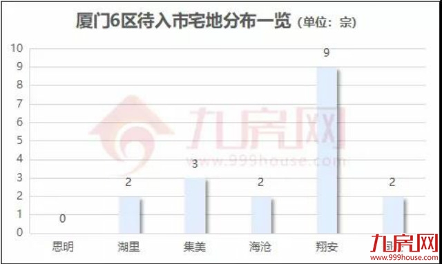 厦门楼市残酷事实:明年全面“7-5-3”?——九房网 厦门楼市残酷事实:明年全面“7-5-3”?——九房网