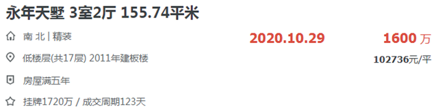 全年爆卖58298套!厦门,又给唱衰楼市一记响亮耳光?——九房网 全年爆卖58298套!厦门,又给唱衰楼市一记响亮耳光?——九房网