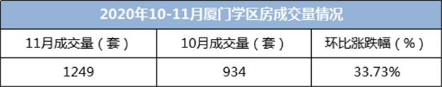 猝不及防!厦门楼市捡漏期还没开始,就要结束了!?——九房网 猝不及防!厦门楼市捡漏期还没开始,就要结束了!?——九房网