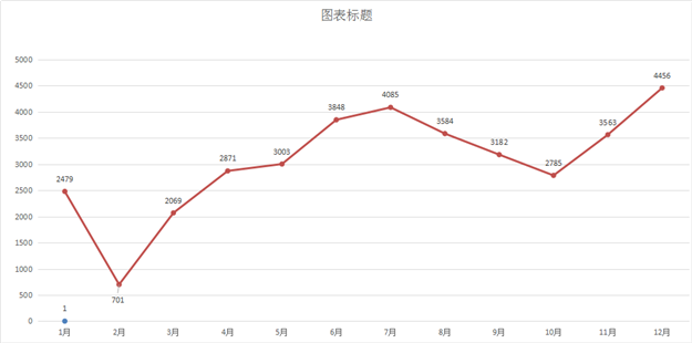 猝不及防!厦门楼市捡漏期还没开始,就要结束了!?——九房网 猝不及防!厦门楼市捡漏期还没开始,就要结束了!?——九房网