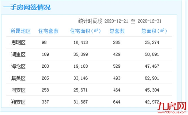 厦门房产,厦门房地产,厦门新房,九房网,厦门房产
