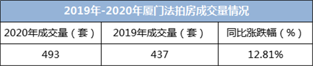 猝不及防!厦门楼市捡漏期还没开始,就要结束了!?——九房网 猝不及防!厦门楼市捡漏期还没开始,就要结束了!?——九房网