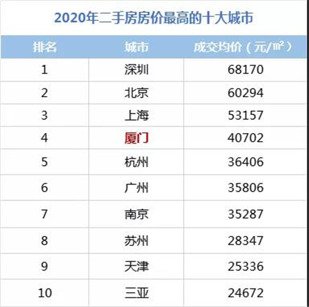 厦门房产,厦门房地产,厦门新房,九房网,厦门房产 厦门房产,厦门房地产,厦门新房,九房网,厦门房产