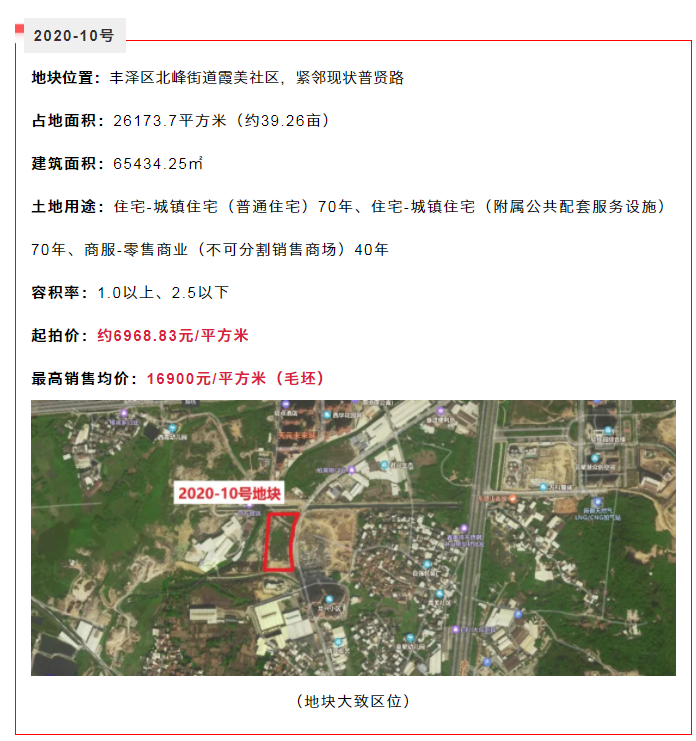 创新高!毛坯限价1.69万/㎡,泉州北峰将出让一幅地块...——九房网 创新高!毛坯限价1.69万/㎡,泉州北峰将出让一幅地块...——九房网