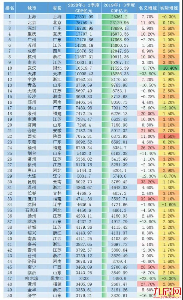 权威数据解读!2021年,厦门房价还有支撑力吗?!——九房网 权威数据解读!2021年,厦门房价还有支撑力吗?!——九房网