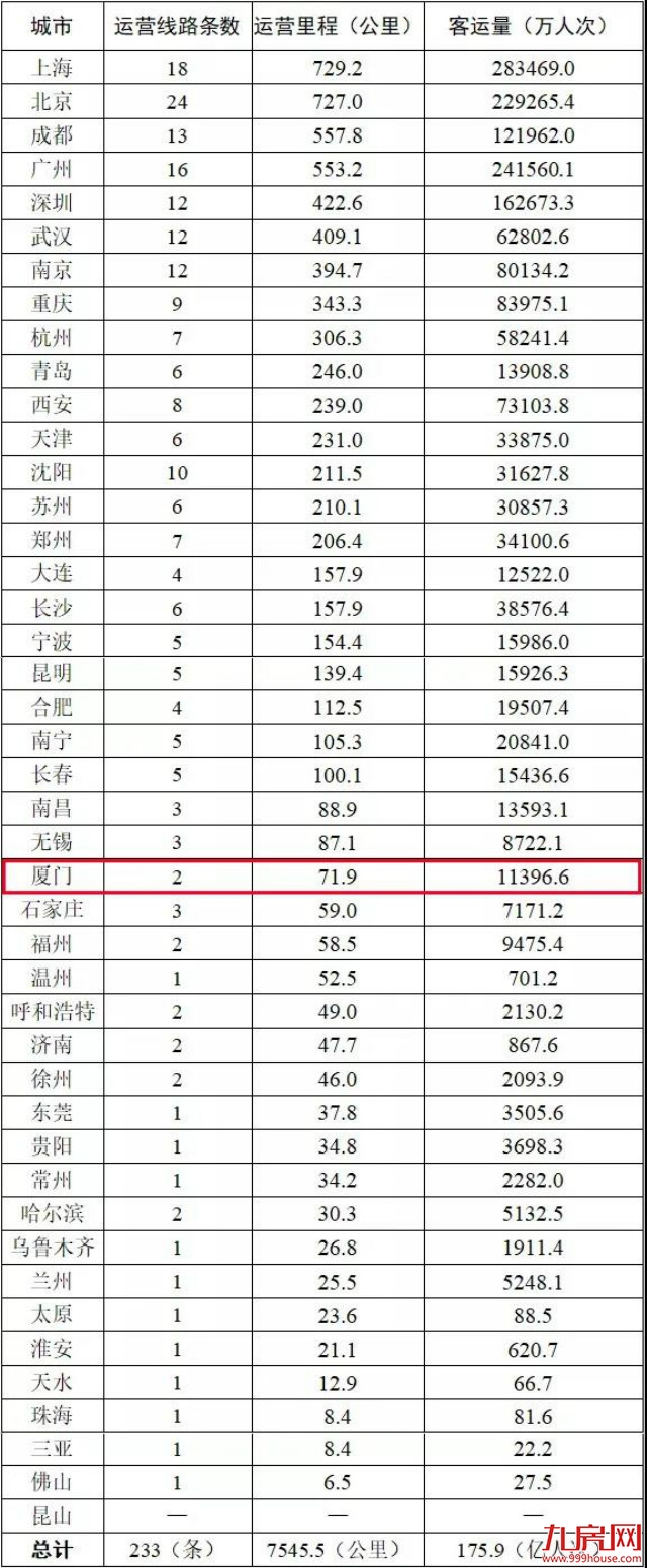 进展神速!四川大学华西厦门医院有望3月封顶!——九房网 进展神速!四川大学华西厦门医院有望3月封顶!——九房网