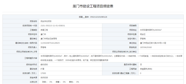 翔安民安学校报建 建面2.8万平总投约1.7亿元——九房网