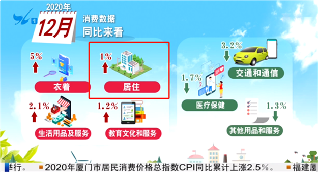 新体育中心白鹭体育场钢结构首吊顺利完成!预计2022年底交付使用!——九房网 新体育中心白鹭体育场钢结构首吊顺利完成!预计2022年底交付使用!——九房网
