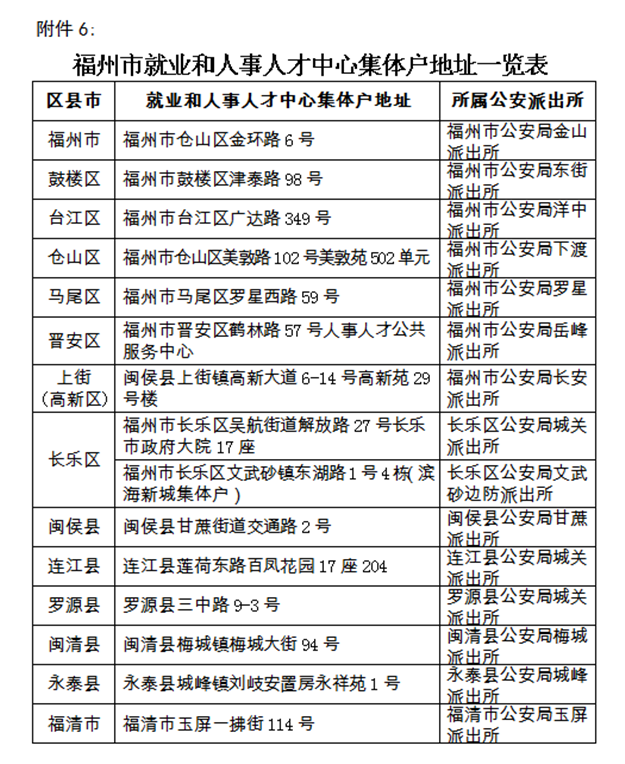 干货!2021福州最新购房政策!落户热点问题、限购、限贷、税费…全在这里!——九房网 干货!2021福州最新购房政策!落户热点问题、限购、限贷、税费…全在这里!——九房网