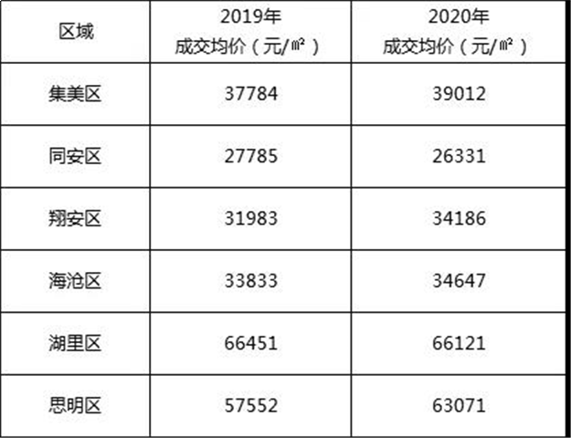 厦门房产,厦门房地产,厦门新房,九房网,厦门房产 厦门房产,厦门房地产,厦门新房,九房网,厦门房产