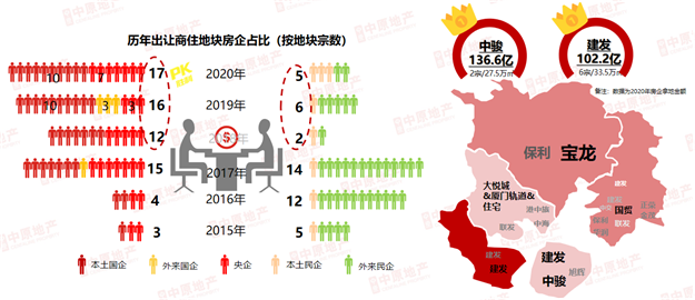 复苏见证波澜再起—中原地产2021年厦门楼市新春媒体交流会——九房网 复苏见证波澜再起—中原地产2021年厦门楼市新春媒体交流会——九房网